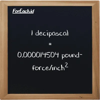 1 decipascal is equivalent to 0.000014504 pound-force/inch<sup>2</sup> (1 dPa is equivalent to 0.000014504 lbf/in<sup>2</sup>)